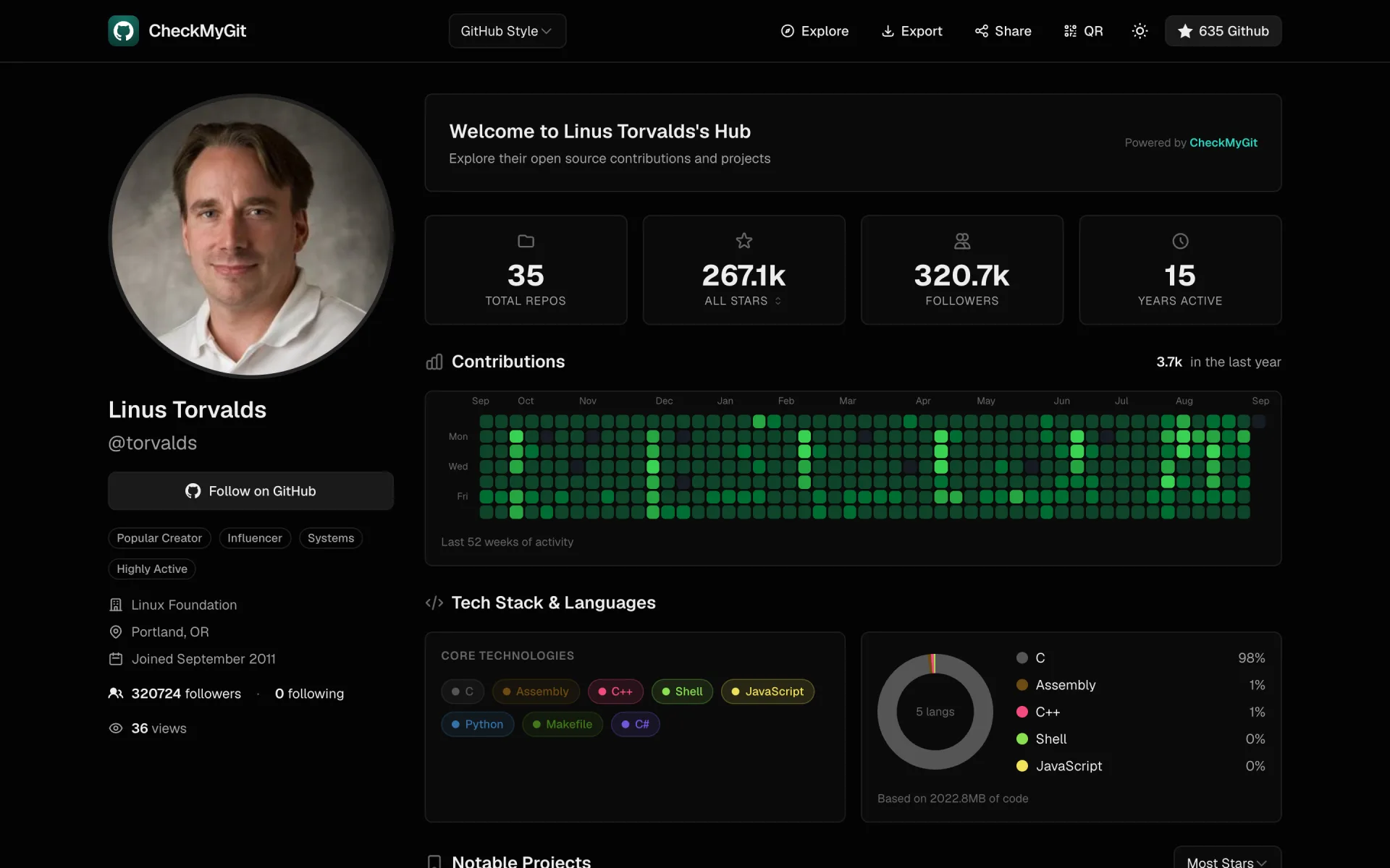 GitHub Style template preview