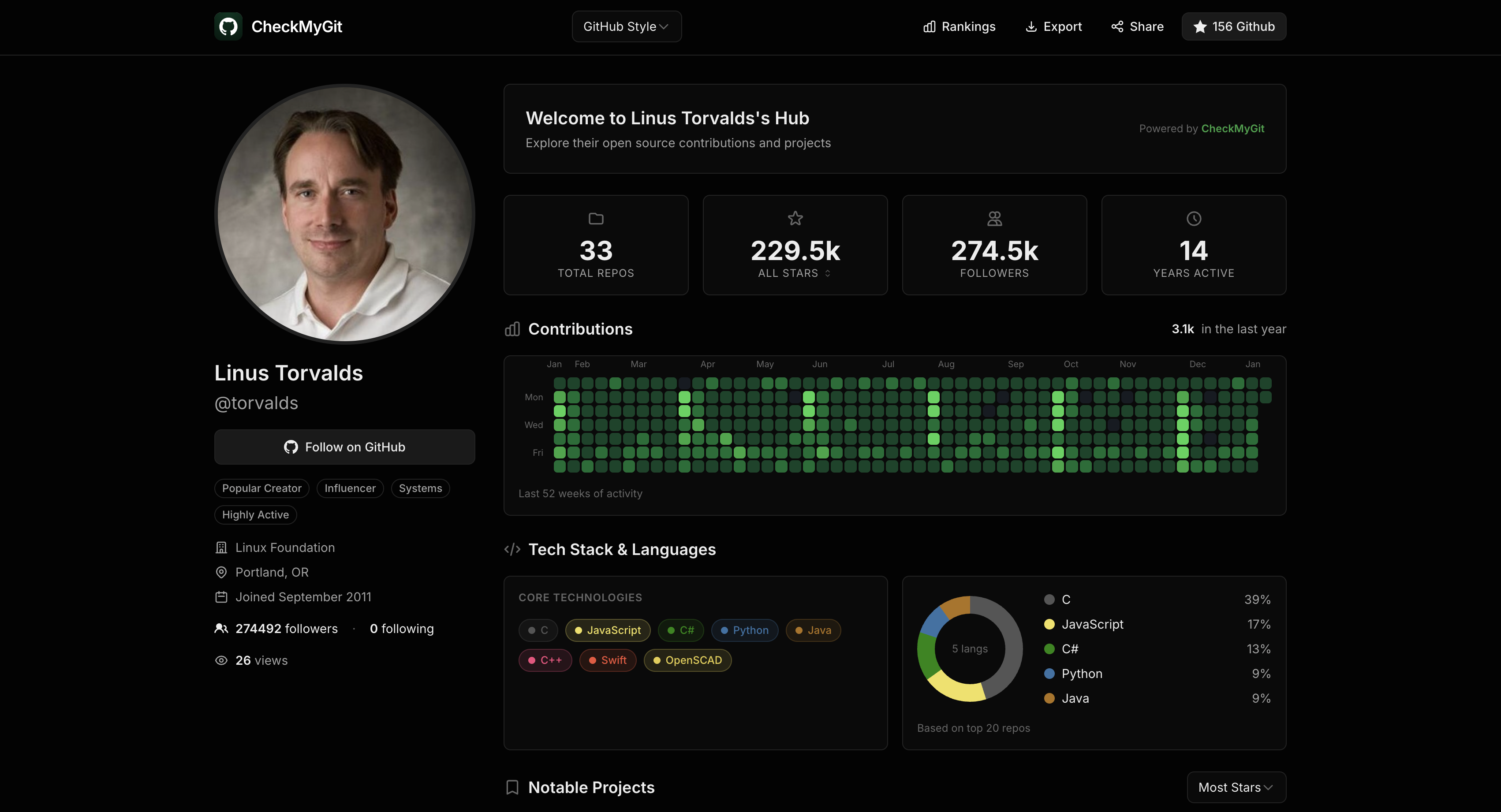 CheckMyGit portfolio preview showing GitHub stats, contributions, and projects